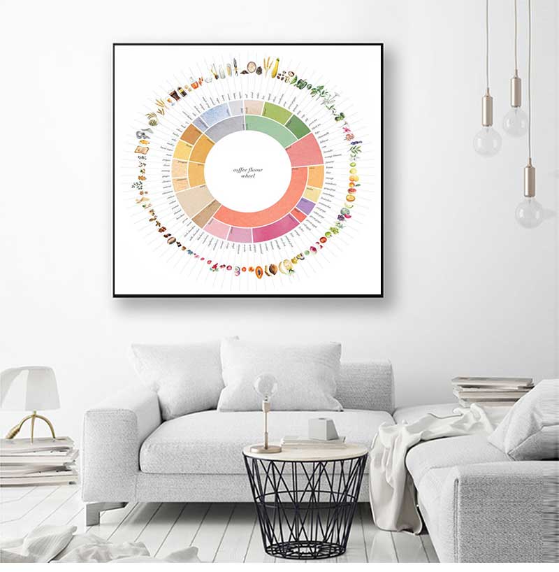 Retro Kahve Lezzet Çarkı Kılav - Sustainable Living Guide incelemesi ve fiyatı