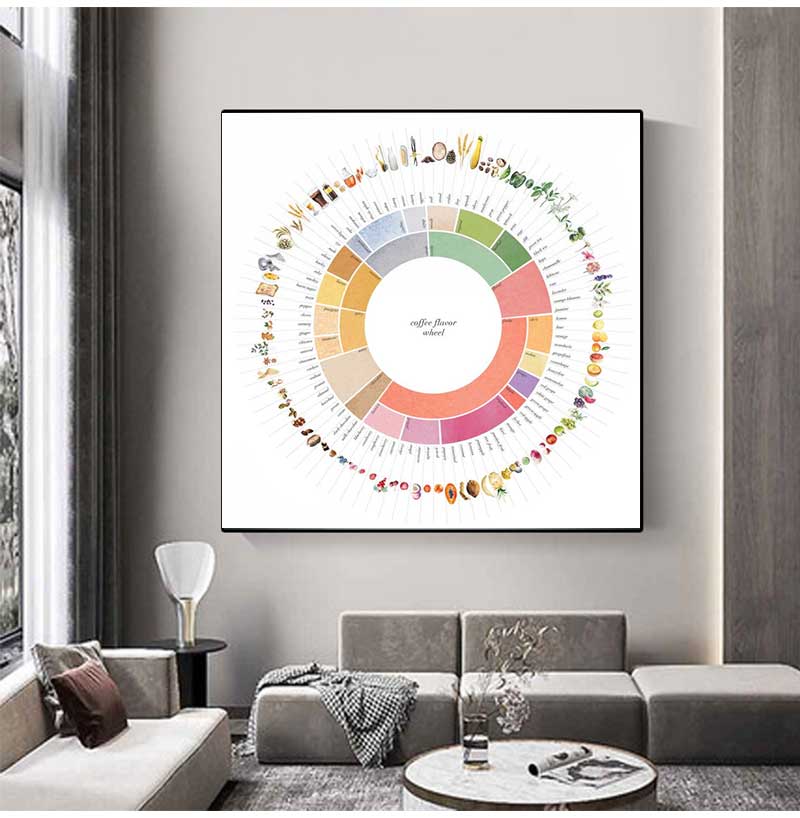 Retro Kahve Lezzet Çarkı Kılav - Sustainable Living Guide incelemesi ve fiyatı