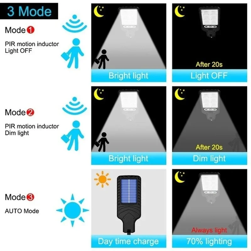 Açık Hava Güneş Enerjili Bahçe - Solar Garden Light incelemesi ve fiyatı